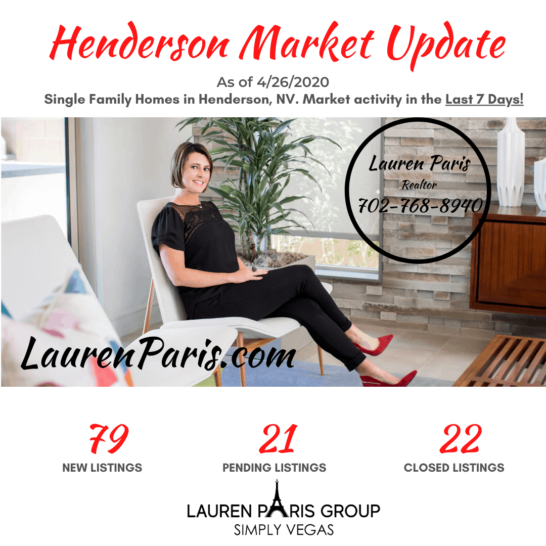 Henderson market report