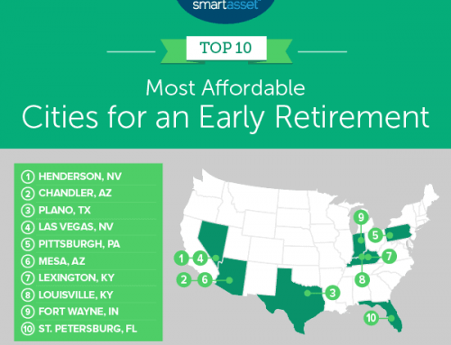 #1 in the nation for most affordable cities for early retirement