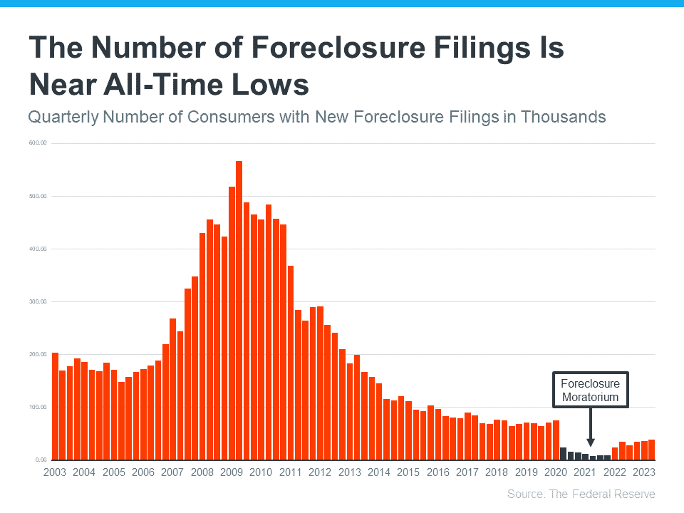 Market Forecast- Foreclosures