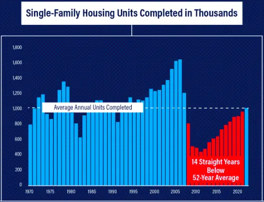 Low Housing Inventory