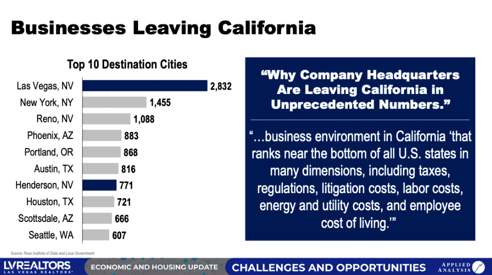 Businesses Leaving California