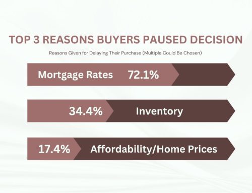 What Mortgage Rate Do You Need To Move?