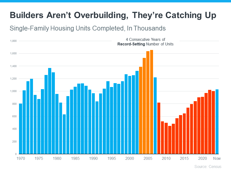 today's housing market isn't like 2008