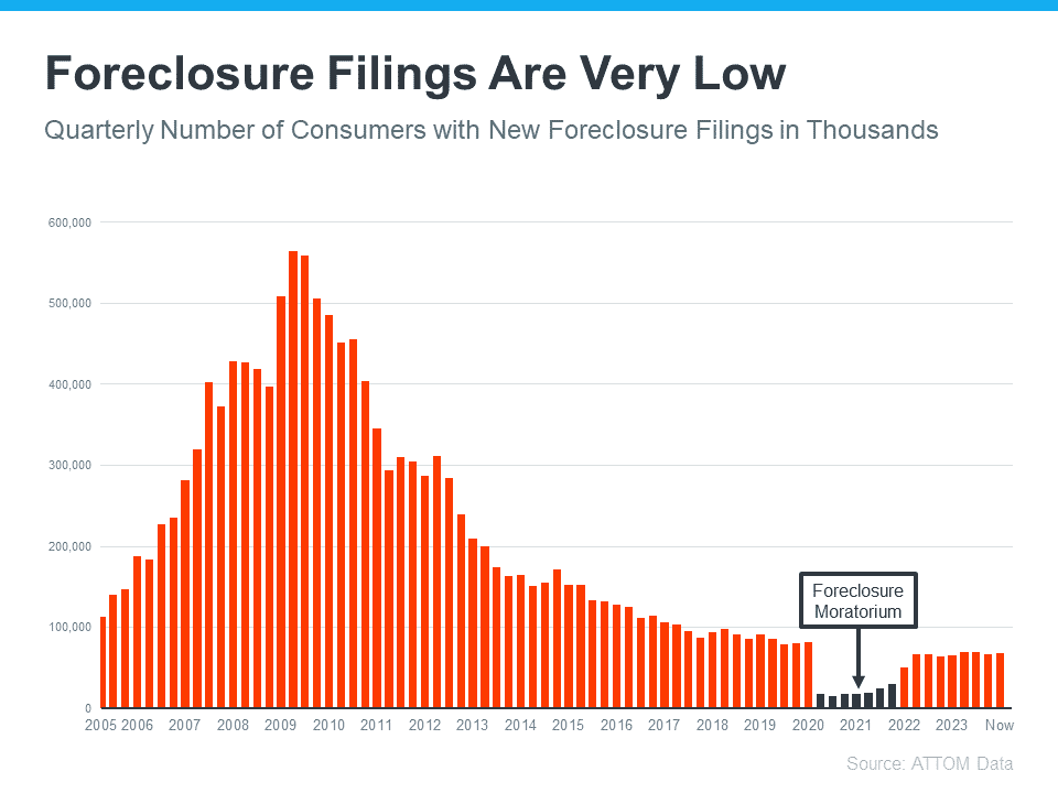 today's housing market isn't like 2008