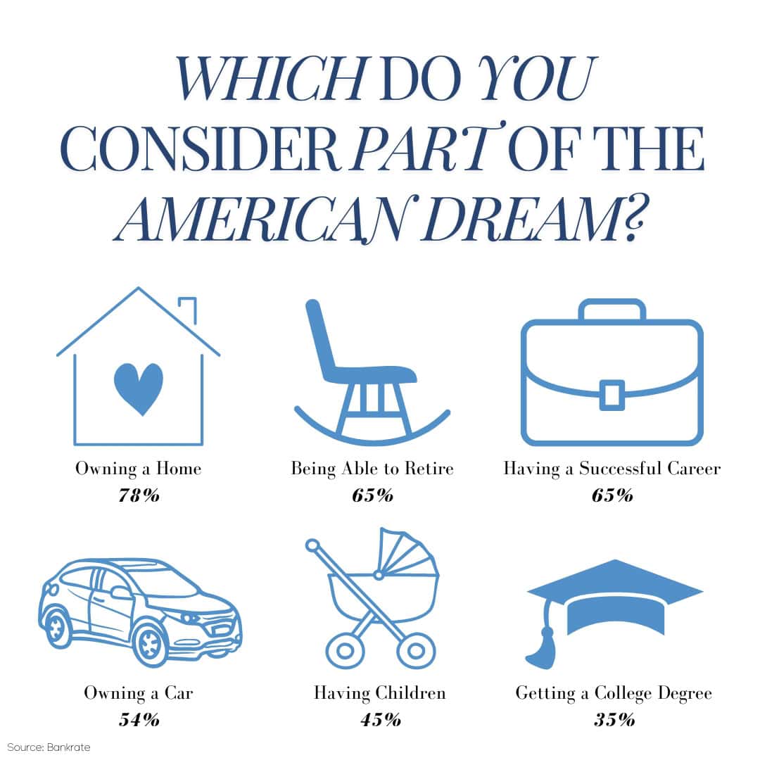 homeownership: the american dream