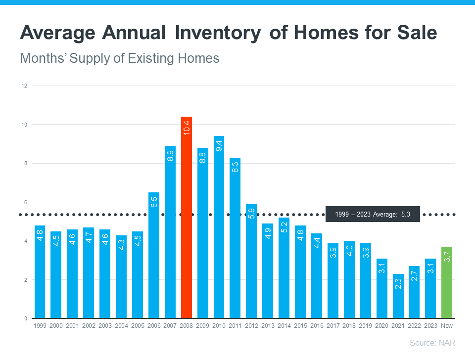 today's housing market isn't like 2008