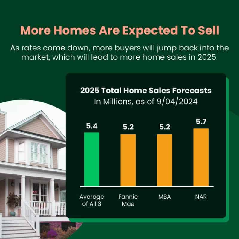 2025 Housing Market Predictions for Las Vegas, NV Lauren Paris