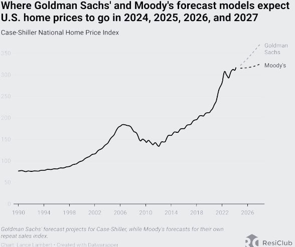 2025 housing market predictions