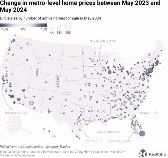 2025 housing market predictions