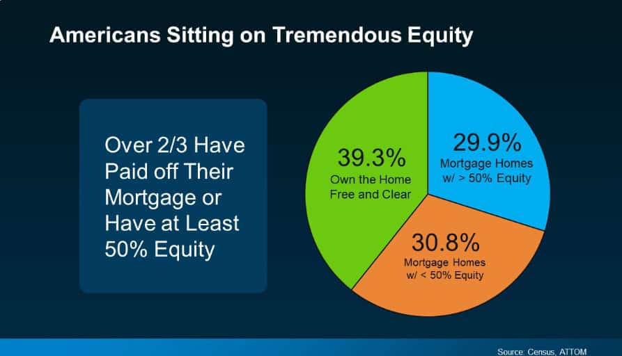 home equity