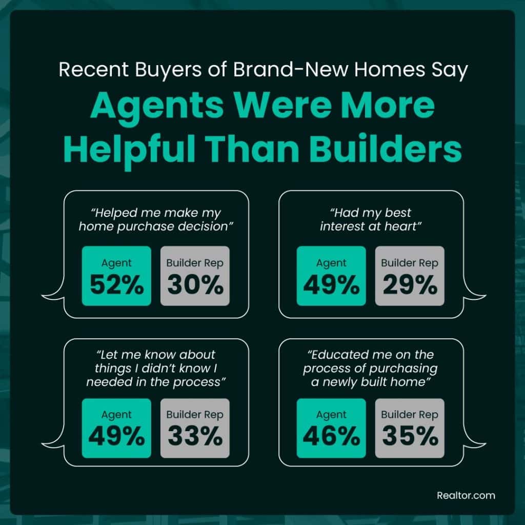 why having your own buyer's agent matters