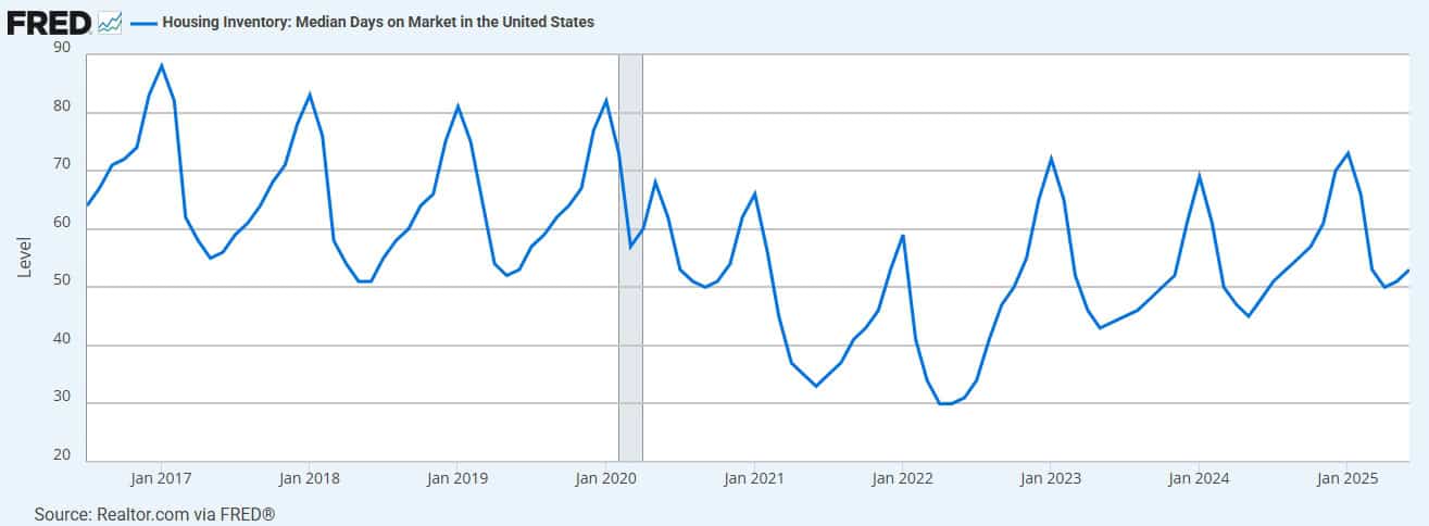 today's housing market isn't like 2008
