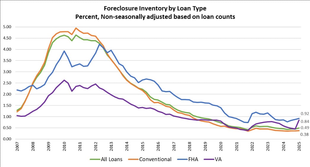 today's housing market isn't like 2008