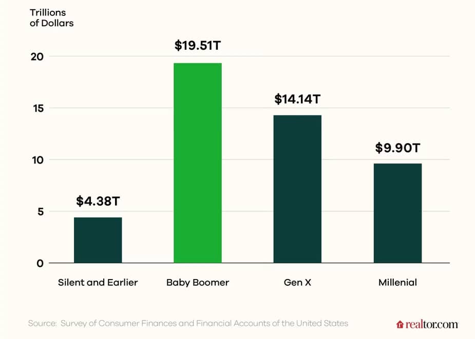 Screenshot_30-7-2025_144940_www.realtor.com